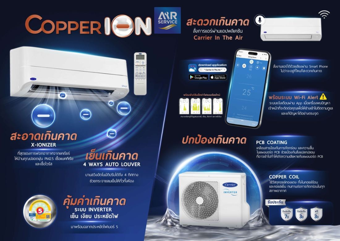 โบรชัวร์ แอร์ Carrier COPPER ION หน้า 2