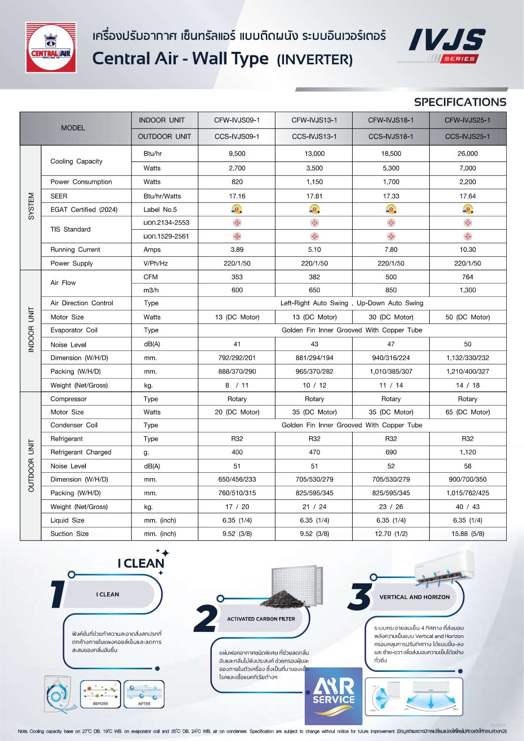 โบรชัวร์ แอร์ Central Air IVJS หน้า 2