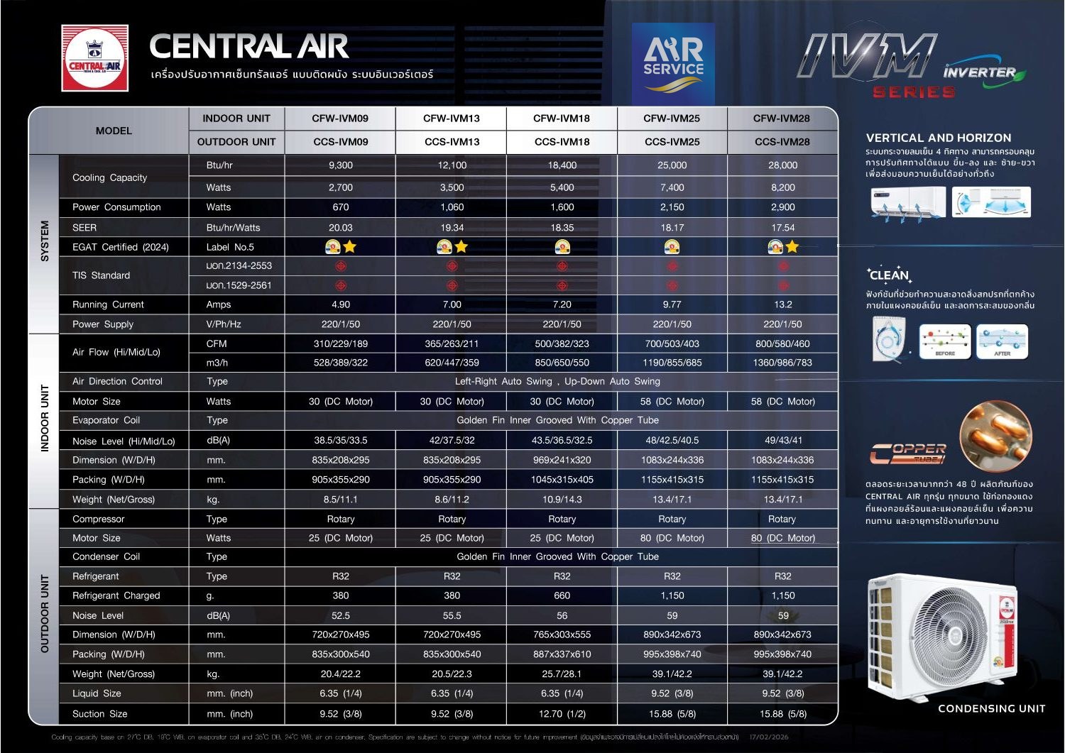 โบรชัวร์ แอร์ Central Air IVM หน้า 2